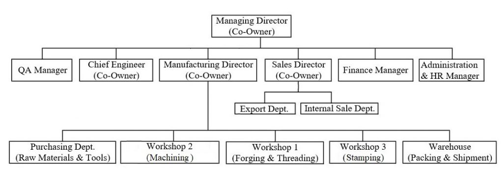 Corporate Structure